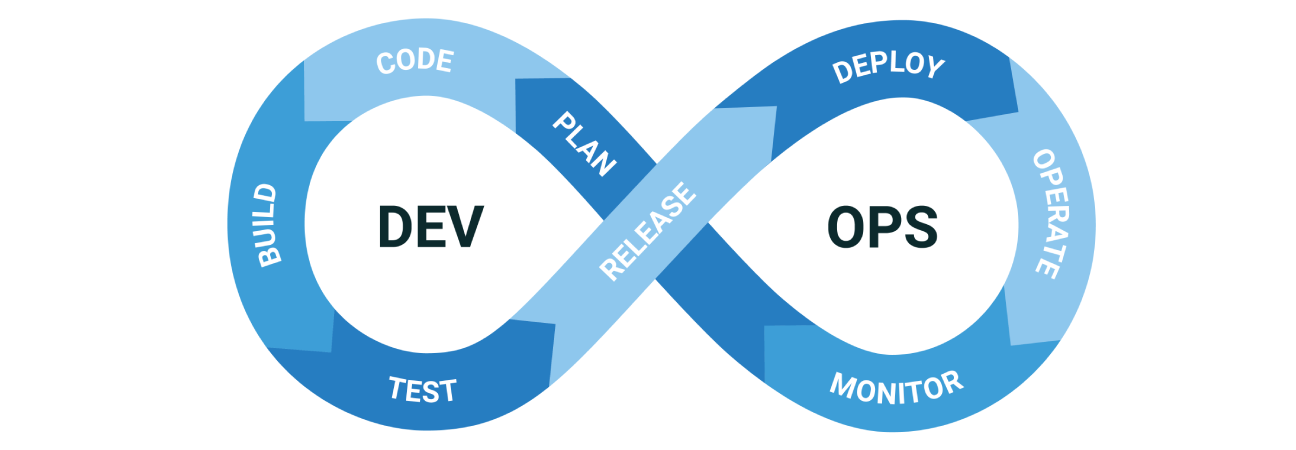 devops c est quoi