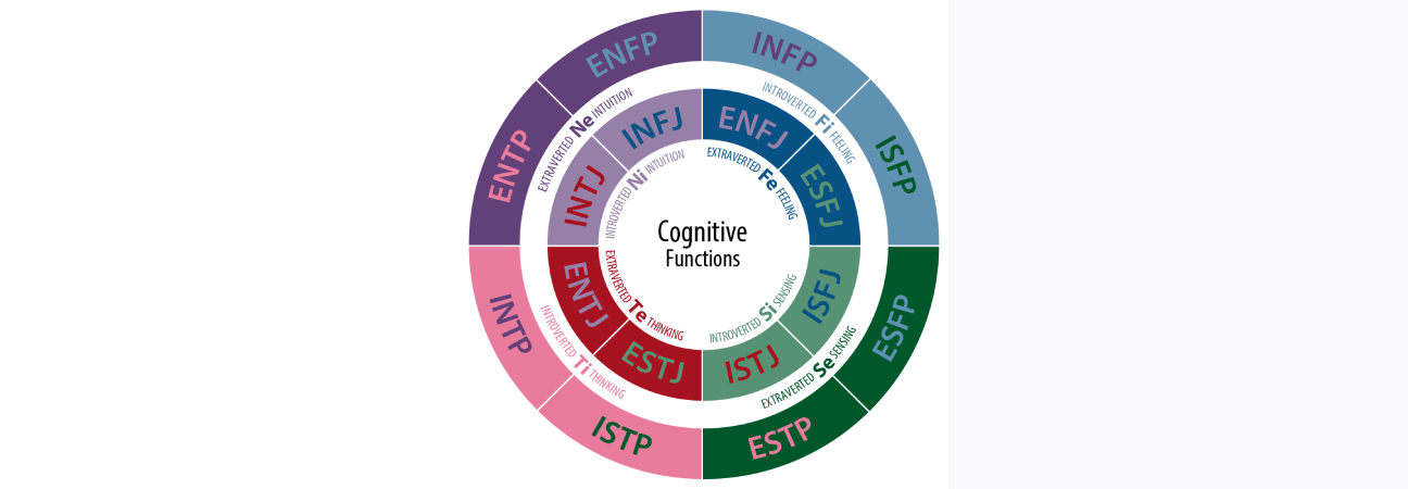 test mbti