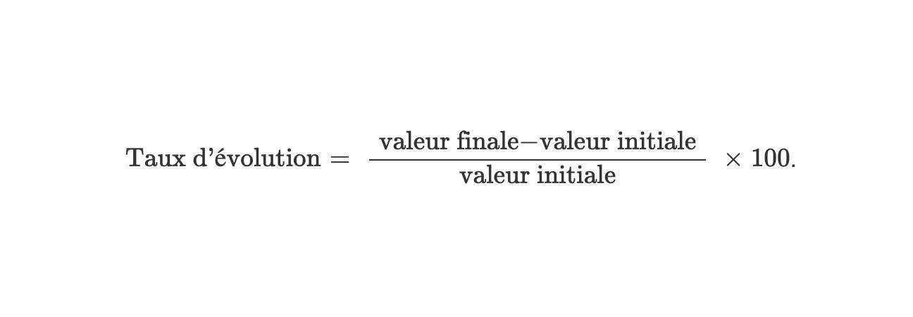 taux evolution en ligne