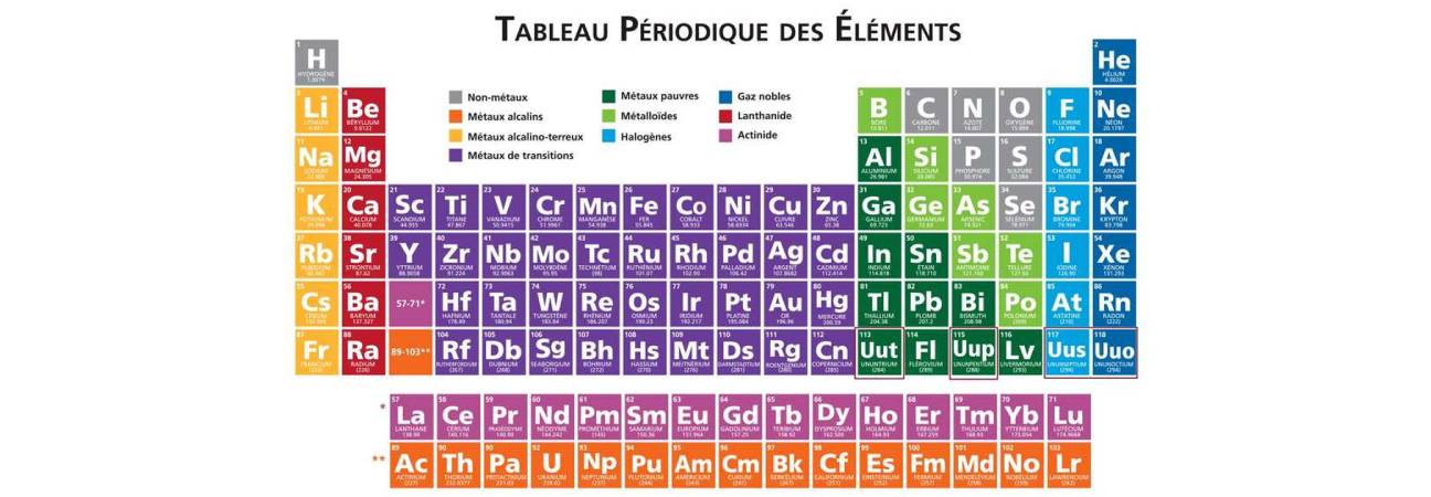 tableau periodique elements
