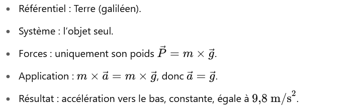 object chute
