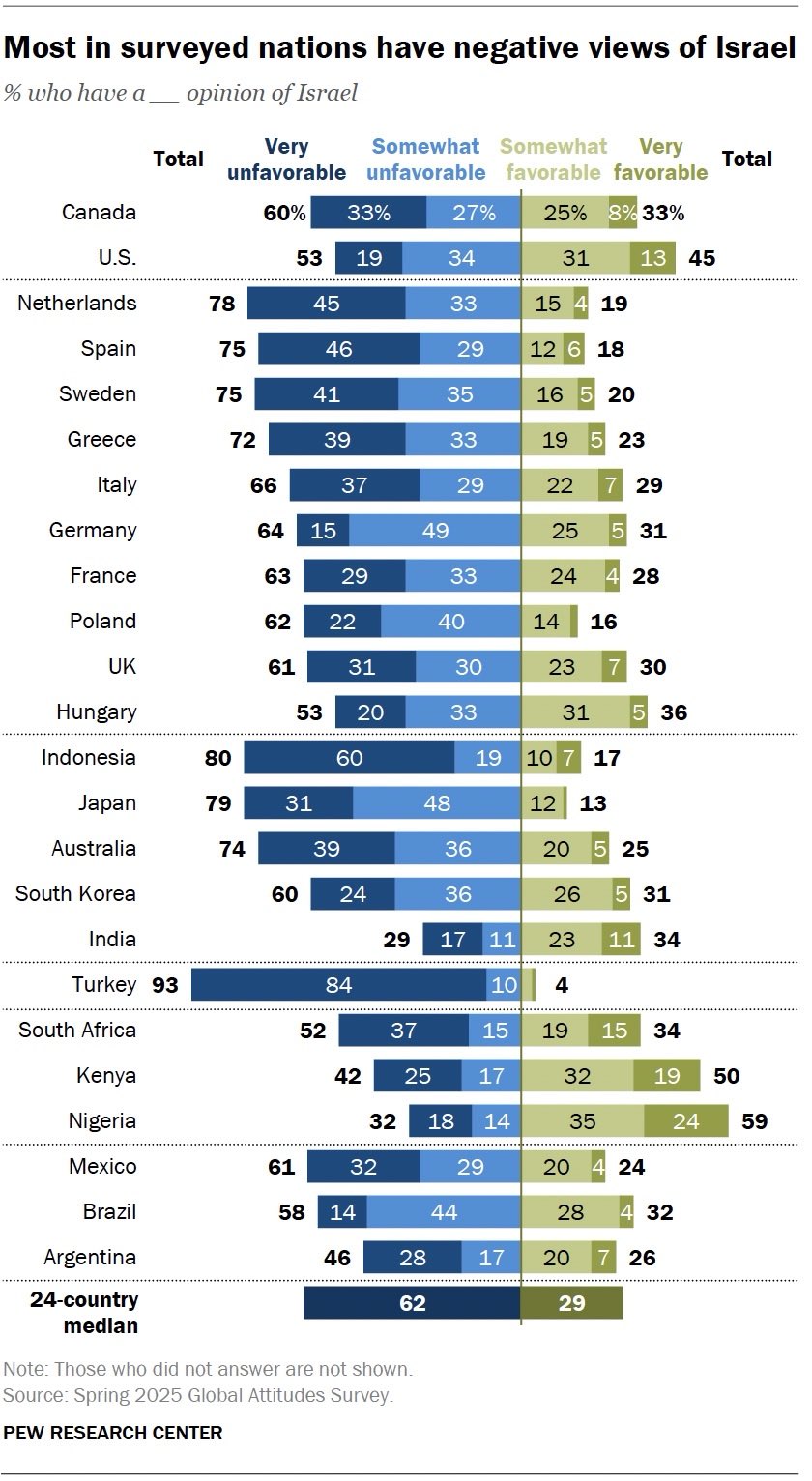 Sondage regard israel pew