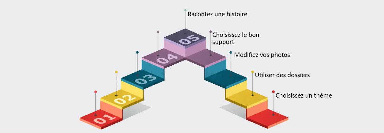 structure portfolio