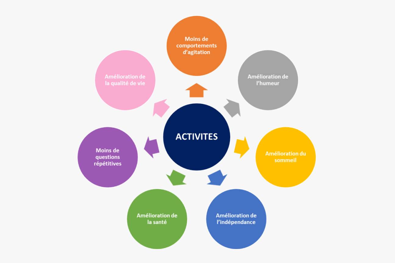 Activités méthode montessori