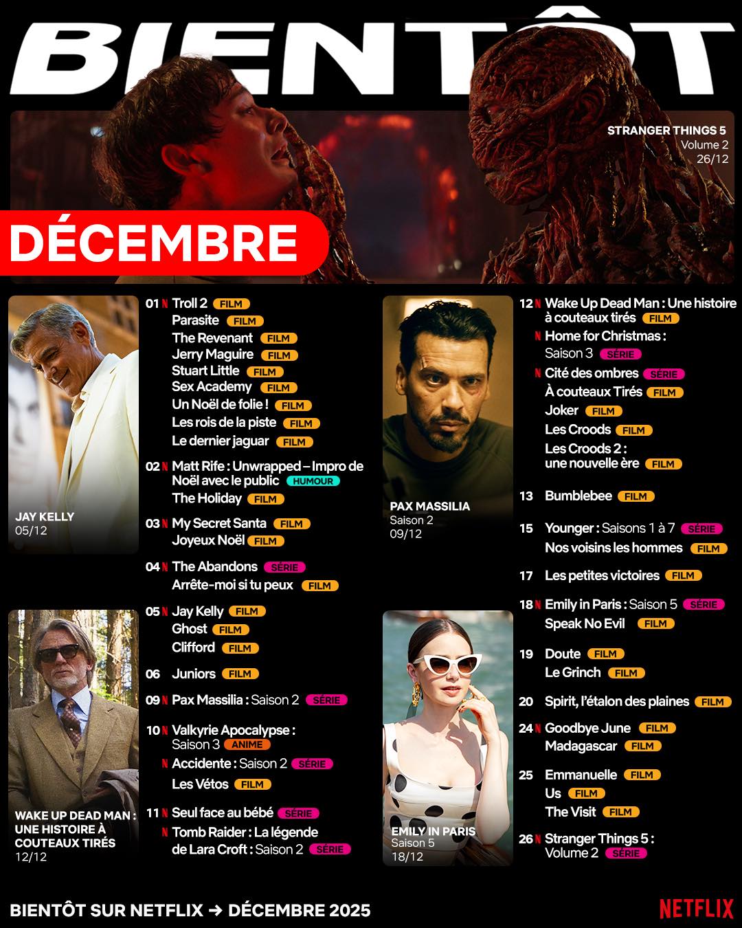 netflix sorties décembre 2025