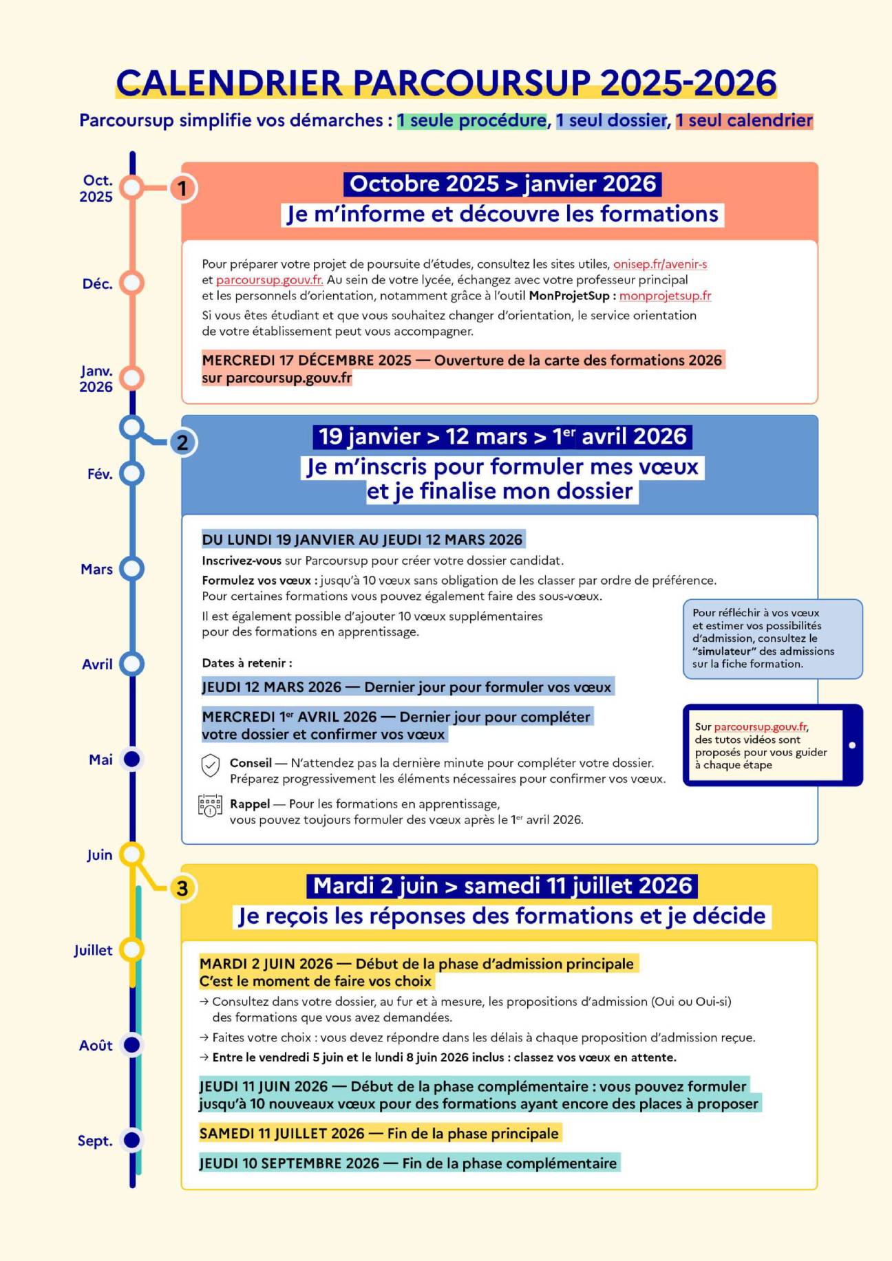 calendrier parcoursup 2026 gouv