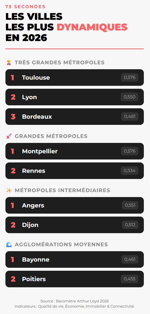 classement infographie