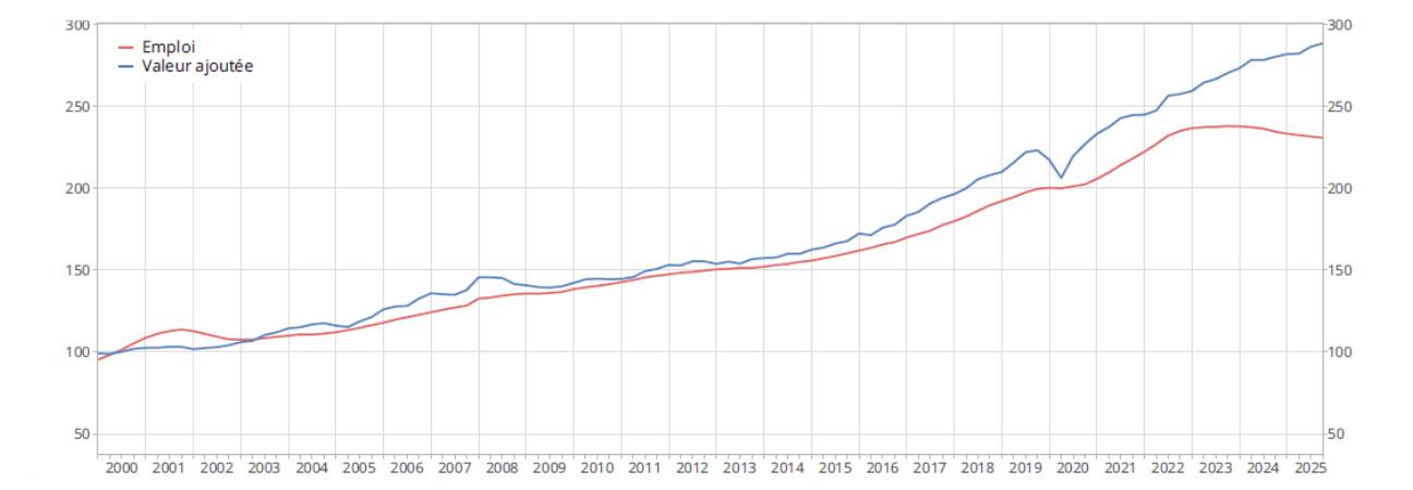ia informaticien 2026