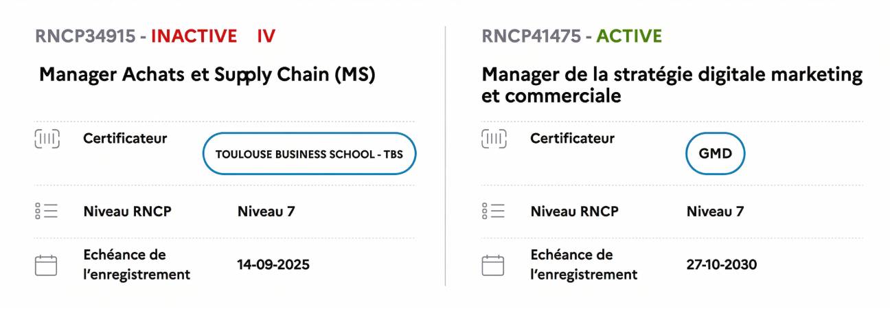 rncp titre actif inactif